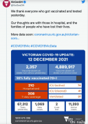 12月12日维州疫情汇总：重症人数猛涨，卫生部已