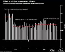 欧央行的”微妙时刻“：终结PEPP后，下一步是什