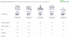 【房拍快讯】12月18日全澳房产拍卖结果火热出炉