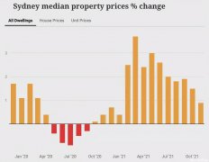 悉尼房价持续暴涨，山区这里成交价竟高达$650万