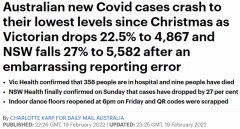 全澳新增创圣诞以来最低！新州入院病例创新低