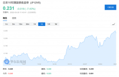 日本央行的“阶段性胜利”：收益率上限守住了