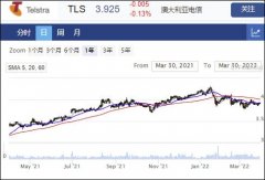 电信巨头Telstra首席执行官宣布离职