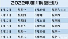 今晚全国汽油价格将迎来2022年的第一次下跌，每升至少跌0.4元