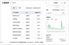 上海“移民”搜索量暴增2846%！澳洲成首选地！