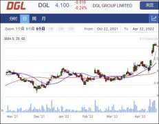 化学企业DGL Group将对Total Coolant进行战略收购