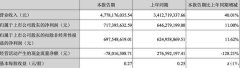 工业机器人、新能源汽车业务快速增长 汇川技术去年净利润同比增长70% | 财报见闻