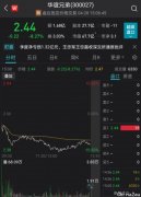 实控人被强制执行1.85亿，华谊兄弟股价一度跌超10%