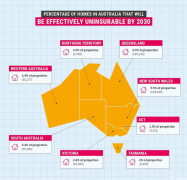 全澳“房屋风险最高地区”公布，七分之一的房屋将“不可投保”，房主面临极大压力