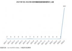 36氪研究院 2022年中国新冠疫苗行业洞察报告