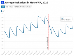 明天破2块！澳洲油价将继续飙升！或达2.4澳元！专家：可再生能源不够用！必须继续开发传统能源！
