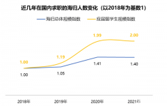 毕业即失业？留学生海归回国变海待？