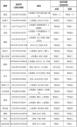 华人注意了，6月各航司国际航班计划出炉（图）