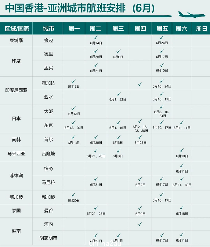 来了，6月各航司国际航班计划汇总