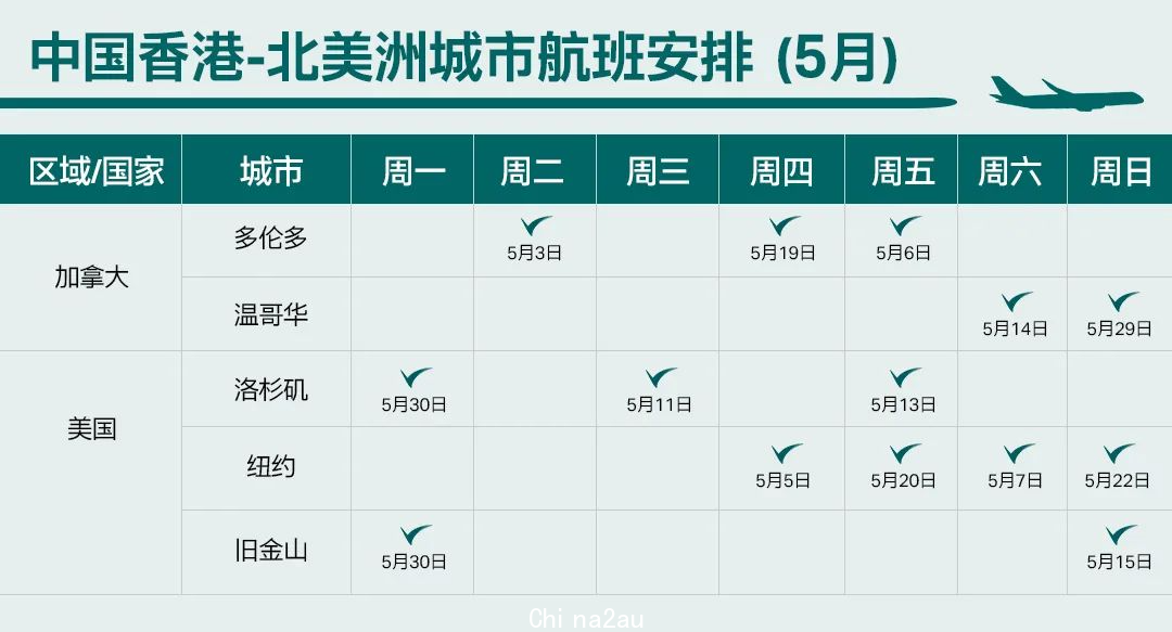 来了，6月各航司国际航班计划汇总