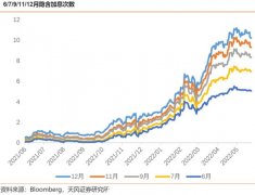 美联储9月停止加息？很难