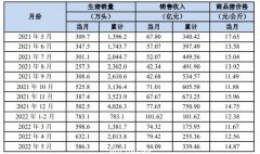 巨头涨价了！新一轮猪周期已开启？