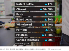 部分非公立学校宣布减免学费！澳物价飞涨让众多家庭生活艰难，恐转向公立教育（组图）