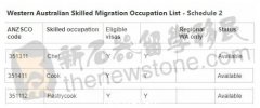 西澳政府联合行业招聘抢人，多个移民职位空缺！裸分65轻松获邀、移民途径丰富（组图）