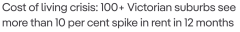 租金暴涨生活成本飙升！墨尔本哪些地区涨租最严重？部分行业最低工资集体上调，你的涨了吗？（组图）