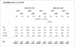 时代抛弃了“韩束们”