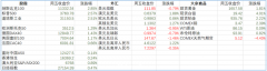 一周展望：欧洲、日本、加拿大央行利率决议，美国第三季度GDP、9月核心PCE，苹果、谷歌、微软财报