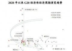 2022 年第四季度全球经济展望（照片）