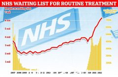 工党分析称，缺乏 NHS 工作人员意味着医院去年不得不取消 30,000 次手术