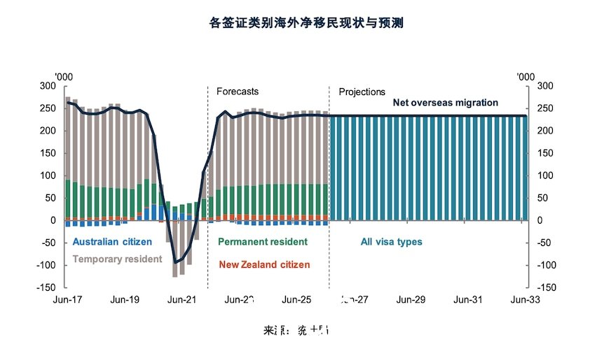 网络迁移预测