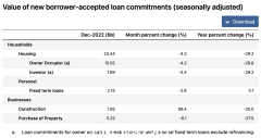 借贷成本上升给首次购房者带来沉重打击（图表）