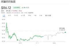 重的！阿里大动作成立六大事业群，或独立上市（附全体员工一封信）