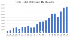 降价有效！特斯拉一季度产销量双双创纪录（图）