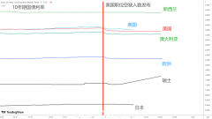 【ACY稀万】如何构建外汇交易策略？了解货币的强弱