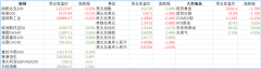 每周展望：中国一季度GDP；特斯拉、高盛Q1财报；英国3月CPI（图）