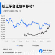 “分享王”易主？中国移动市值超越贵州茅台引发争议（图）