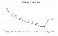 4月，中国一年期和五年以上LPR利率连续八个月保持不变。利率已经见底了吗？ （图片）