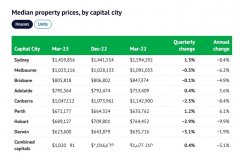 墨尔本房价或见底，一季度跌幅仅0.5%！部队背道而驰（集体照）