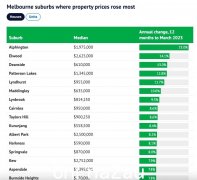 墨尔本房价库存再度上涨，专家：市场已出现复苏迹象（图）
