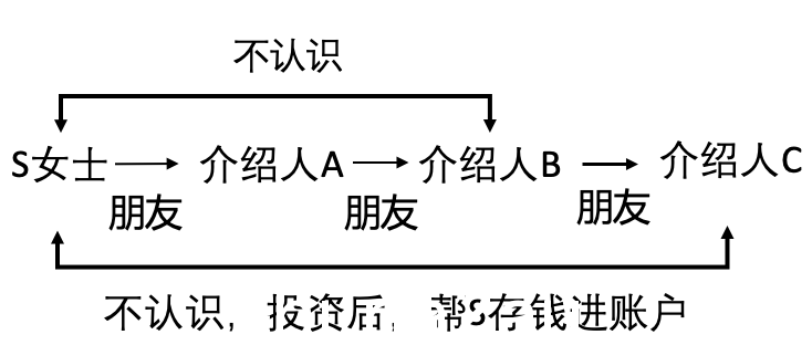 屏幕截图 2023- 04-28 at 2.28.07 pm.png ,0