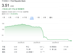 又一个秋天！谁将赢得第一共和国？摩根大通和其他机构必须在周日之前提交最终报价（如图）