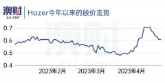 “等不了三五年，氢能源就别买了。”大规模商业化之路还有多远？ （合影）