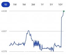 澳元汇率飙升！今天，澳大利亚宣布了一个令人心碎的决定，让中国人的生活更加艰难……（图）