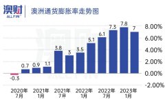 央行意外加息！但澳储行的“大改革”将更加猛烈！ （合影）