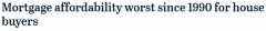 澳人面临30年来最严重房贷压力 悉尼购房者需用近62%家庭收入还款