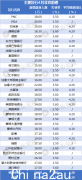 今晚的非农数据会不会成为美联储降息的序幕？ （合影）