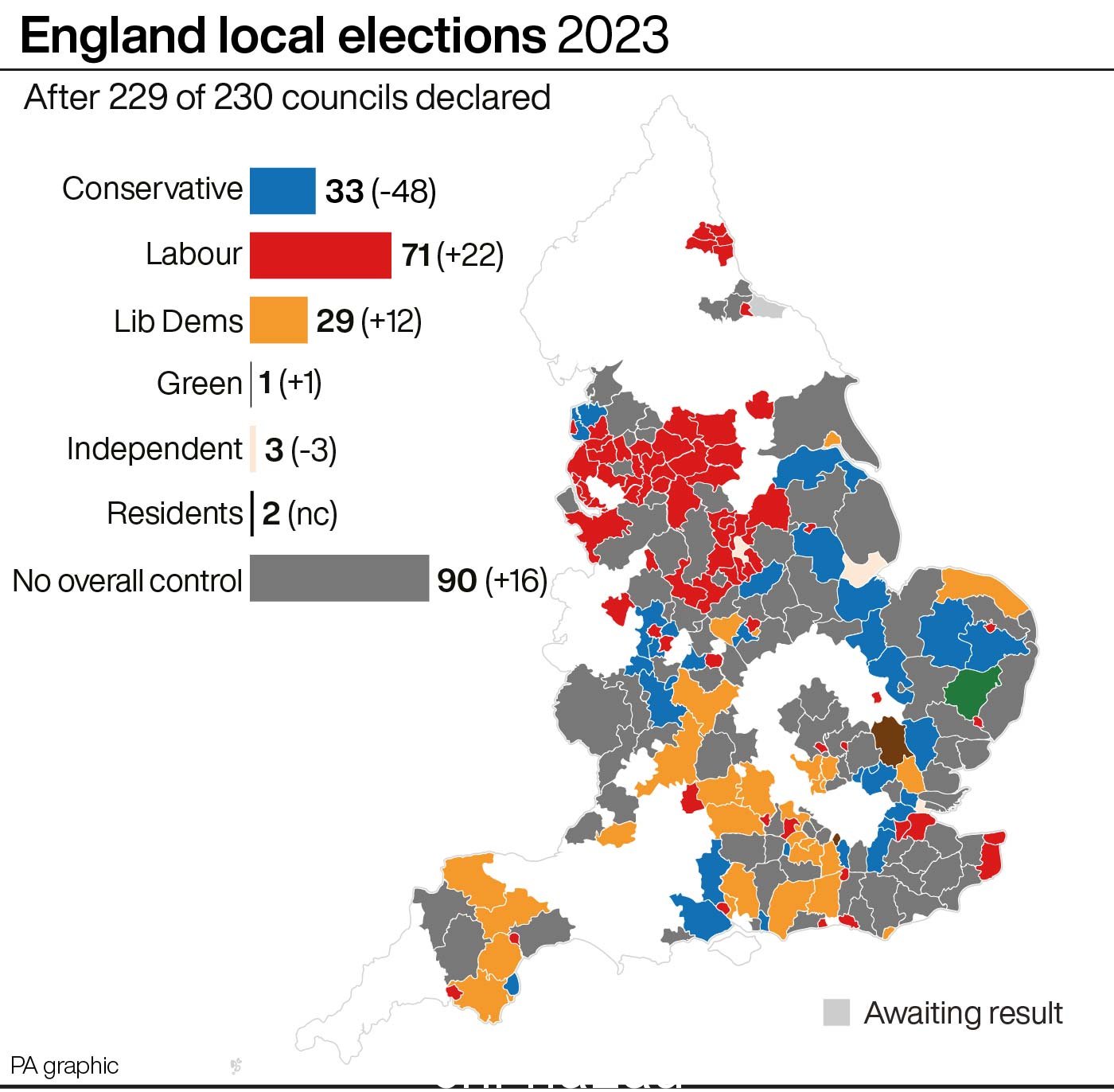 English Local Elections