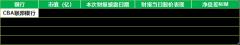 澳洲四大银行业绩披露，股价却下跌？ （合影）