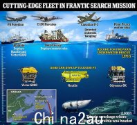 国际救援队在大西洋10,000平方英里的海域搜寻泰坦尼克五号