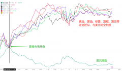 香港开盘，美元暴跌，鸡犬升天！恒生指数表现最佳，日本央行决定能否改变日元走势？