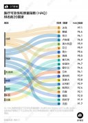 你退休了以后想去哪里养老？